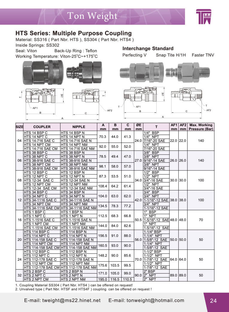 Ton Weight Machinery Mfg Co Ltd